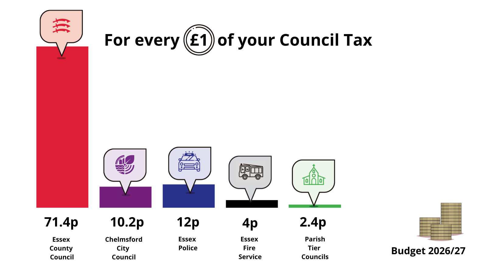 Council Tax Bill Split 4C £ V1 (4)