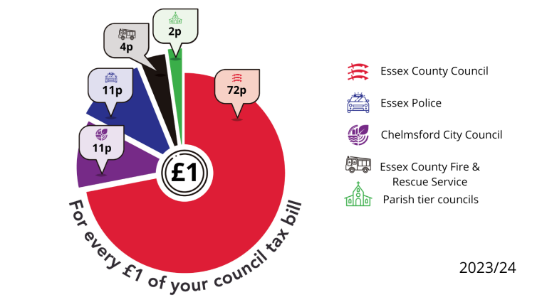 V1 202324 Budget Infographics 4