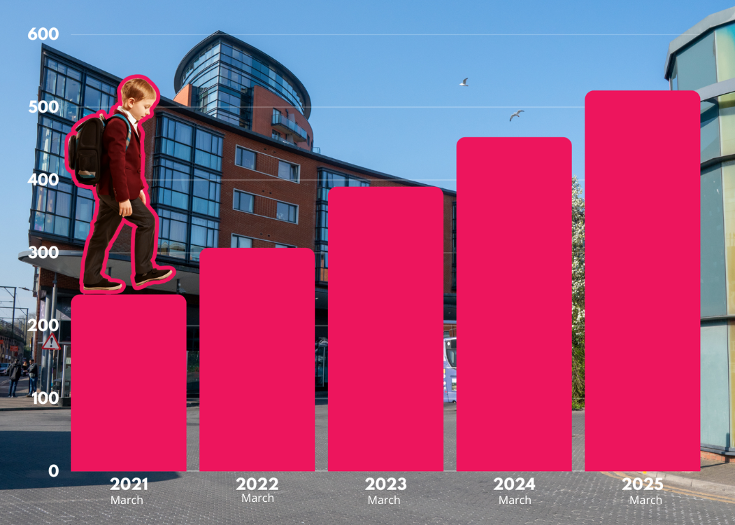 City Life Homelessness Strategy Piece (1051 X 750 Px)