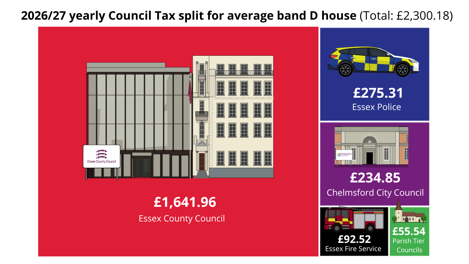 Impact On Average Household Yrly Split 5A V2 (7)
