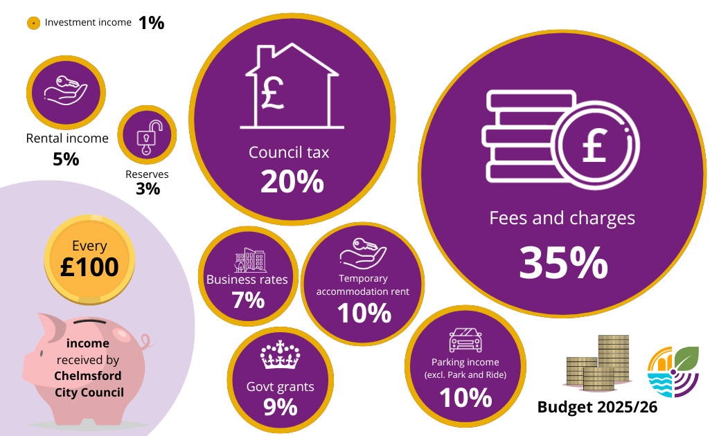 6A Income % V1 Proportionate Shapes (2)